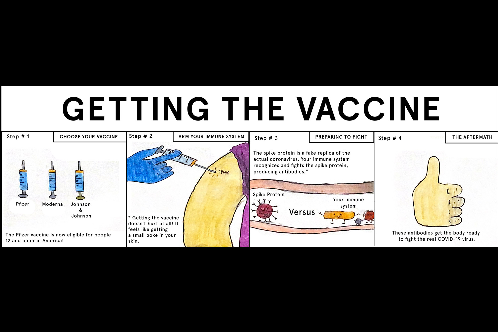 COVID-19 Vaccine: Our Guardian Angel?